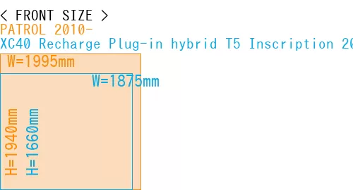 #PATROL 2010- + XC40 Recharge Plug-in hybrid T5 Inscription 2018-